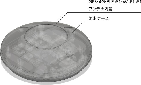 GPS・4G・BLE ※１・Wi-Fi ※１アンテナ内蔵 防水ケース