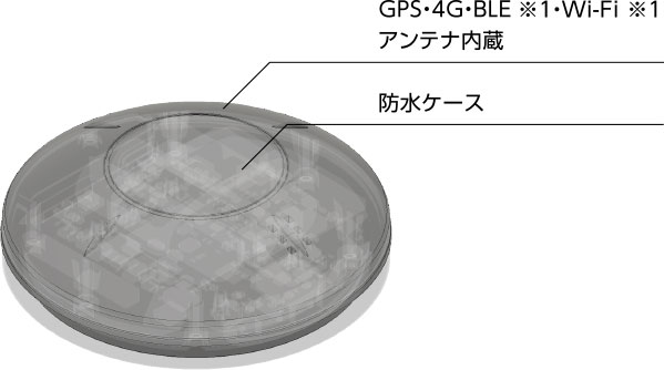 GPS・4G・BLE ※１・Wi-Fi ※１アンテナ内蔵 防水ケース