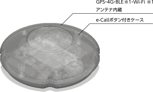 GPS・4G・BLE ※１・Wi-Fi ※１アンテナ内蔵 e-Callボタン付きケース