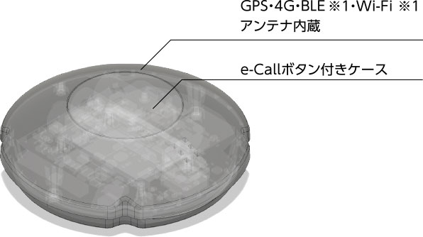 GPS・4G・BLE ※１・Wi-Fi ※１アンテナ内蔵 e-Callボタン付きケース